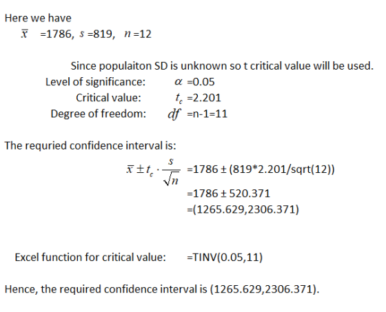 Here we have r1786, s-819, n-12 Since populaiton SD is unknown so t critical value will be used. Level of significance: Critical value: Degree of freedom: α=0.05 te -2.201 df -n-1-11 The requried confidence interval is: ītr .|-1786 ± (819*2.201/sqrt(12)) 1786+520.371 =(1265629,2306371) Excel function for critical value: TINV(0.05,11) Hence, the required confidence interval is (1265.629,2306.371)