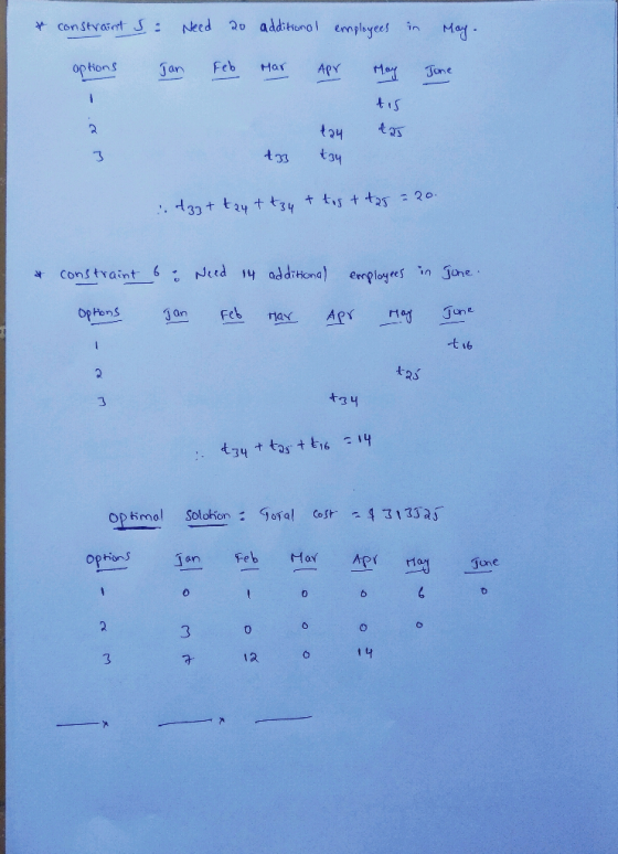 & constraint s = Need 20 additional employees in May. options Jan Feb Mar Apr May June tis t24 tas +33 34 .t33+ tay & t34 + t