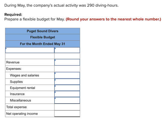 During May, the companys actual activity was 290 diving-hours. Required: Prepare a flexible budget for May. (Round your answ