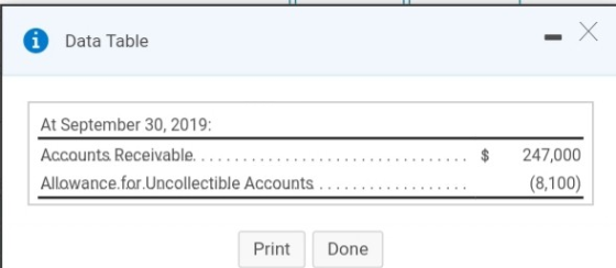 i Data Table At September 30, 2019: $ Accounts Receivable. Allowance.for.Uncollectible Accounts ......... 247,000 (8,100) ...