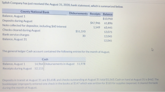Splish Company has just received the August 31, 2020, bank statement, which is summarized below. County National Bank Balance