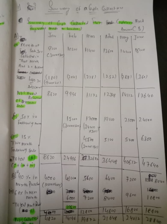 Juu WAL of a Cash Collection Summary Goole of Cash Collected from made to Vendar) Jay I Feb I mas Caytomer And Amant ($) May