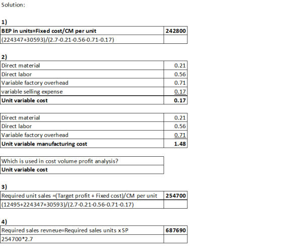 Solution: 1) 242800 BEP in units Fixed cost/CM per unit (224347+30593)/(2.7-0.21-0.56-0.71-0.17) 2) Direct material Direct la