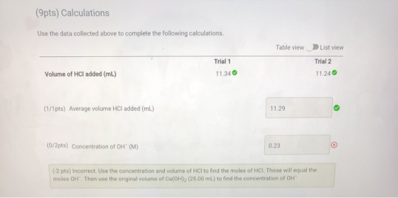 (9pts) Calculations Use the data collected above to complete the following calculations. Table view List view Trial 1 Trial 2