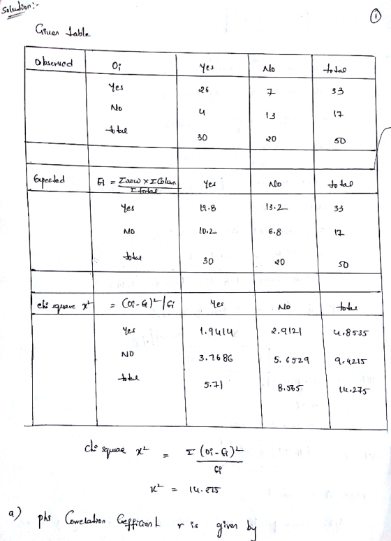 Dbsewed e.s 14 13 30 20 SO Cxpecled tes Alo 13.2 a.8 e5 No 6.8 30 20 Sb Alo .qu14 NO 3.26 86 5. G52213 5구 cle