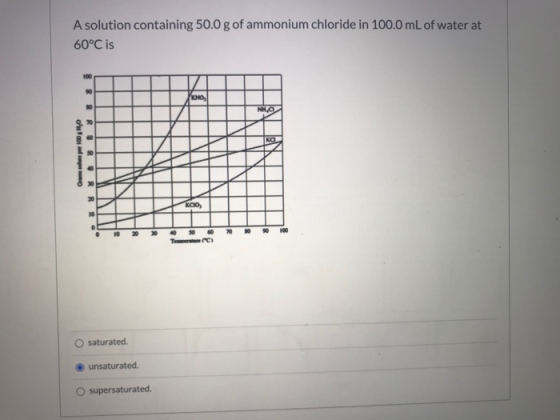A solution containing 50.0 g of ammonium chloride in 100.0 mL of water at 60°C is 100 RO INO, NO NH КО oo R & R R. KCIO, TC)