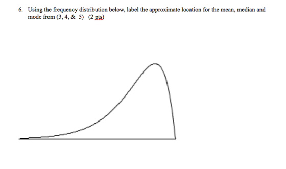 6. Using the frequency distribution below, label the approximate location for the mean, median and mode from (3, 4, & 5) (2 p