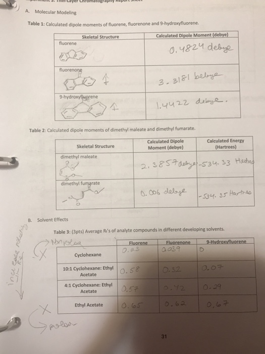A. Molecular Modeling Table 1: Calculated dipole moments of fluorene, fluorenone and 9-hydroxyfluorene. Skeletal Structure Calculated Dipole Moment (debye) fluorene 0.4821 debe 3 31bea 1.4422 delge 9-hydro 소 Table 2: Calculated dipole moments of dimethyl maleate and dimethyl fumarate Calculated Dipole Moment (debye) Calculated Energy (Hartrees) Skeletal Structure dimethyl maleate 2.385 dimethyl ate B. Solvent Effects Table 3: (3pts) Average Rs of analyte compounds in different developing solvents. Fluorene a039 Cyclohexane 10:1 Cyclohexane: Ethyl. s8 0. 32 .12 0.29 0.63 Acetate 4:1 Cyclohexane: Ethyl Acetate Ethyl Acetate 31