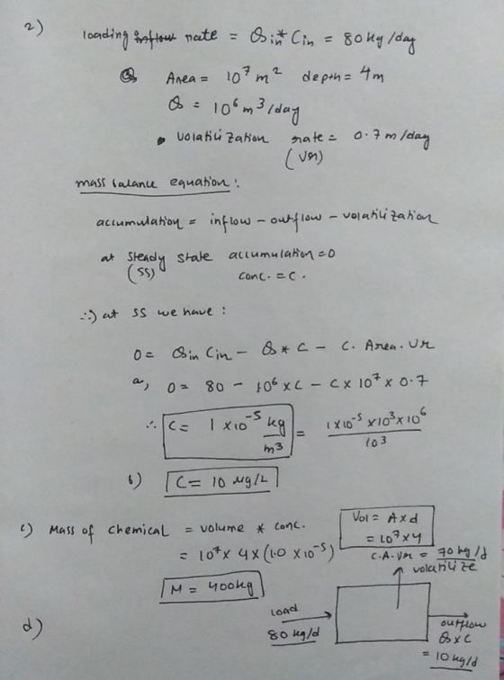 2) loading in flow rate = sinh Cin = 80kg/day & Anea= 107m² depth = 4m. d = 100 m3/day • volatili Zation rate = 0.7m/day mass