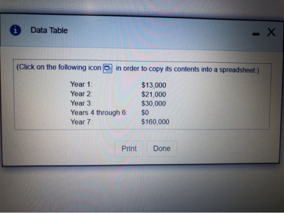 i Data Table - X (Click on the following icon in order to copy its contents into a spreadsheet.) Year 1: $13,000 $21,000 $30,
