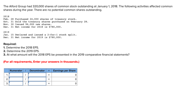 The Alford Group had 320,000 shares of common stock outstanding at January 1, 2018. The following activities affected common