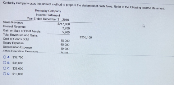 Kentucky Company uses the indirect method to prepare the statement of cash flows. Refer to the following income statement: Ke