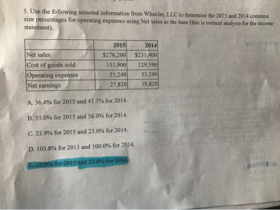 5. Use the following selected information from Wheeler, LLC to determine the 2015 and 2014 common size percentages for operat