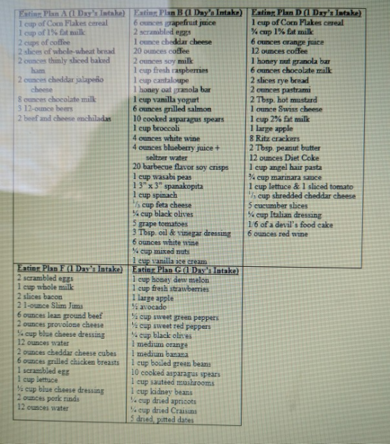 Estinr Plan ADake) 1 eup of Com Flakes cereal !cup of 1% fat nilk Eating Plan B Days Intake)Eating Plan D DryItake 1 eup o
