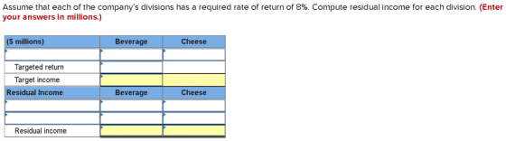 Assume that each of the companys divisions has a required rate of return of 8%. Compute residual income for each division (E