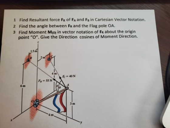 1 Find Resultant force FR of FA and FB in Cartesian Vector Notation. 2 Find the angle between Fr and the Flag pole OA. 3 Find