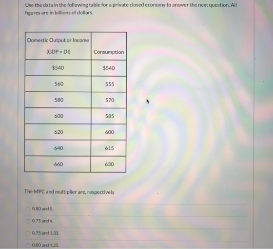 Use the data in the following table for a private closed economy to answer the next question. All figures are in billions of