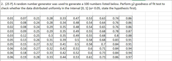 2. (25 P) A random number generator was used to generate a 100 numbers listed below. Perform x2 goodness of fit test to check