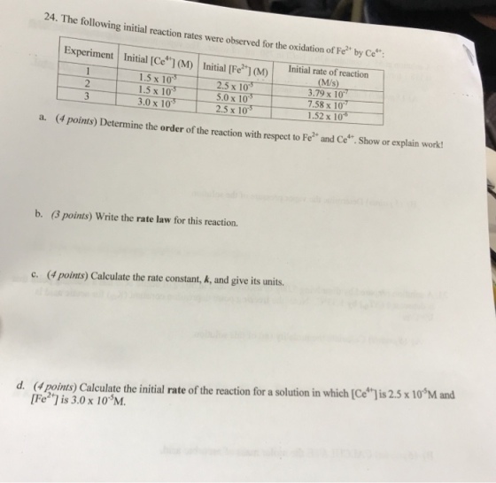 following initial reaction rates were observed for the oxidation of Fe by Ce Experiment Initial [Ce (M) Initial [FeM)Initial rate of reaction 1.5 x 10 1.5 x 10 3.0 x 105 (M/s) 3.79 x 10 7.58x10 1.52 x 10 2.5 x 10 2.0 x 105 2.5 x a. (4 points) Determine t he order of the reaction with respect to Fe? and Ce. Show or explain work b. (3 points) Write the rate law for this reaction. (4 points) Calculate the rate constant, k, and give its units. c. d. (4 points) Calculate the initial rate of the reaction for a solution in which [Ce is 2.5 x 10 M and pChnitad rate of the racich (Ce s 2.5 x 10M and [Fe2+] is 3.0 x 10N.