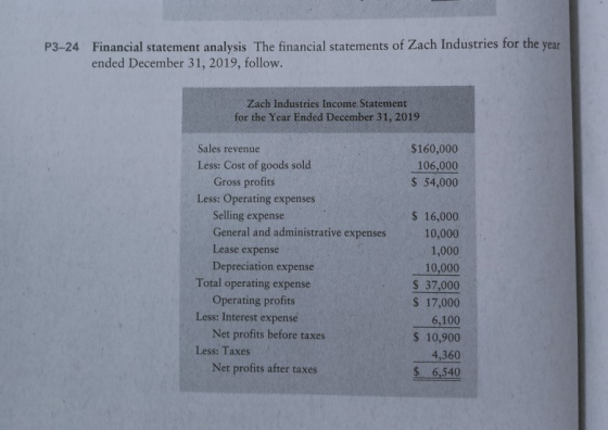 Financial statement analysis The financial statements of Zach Industries for the year ended December 31, 2019, follow. P3-24