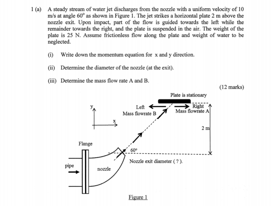 1 (a) A steady stream of water jet discharges from the nozzle with a uniform velocity of 10 m/s at angle 60° as shown in Figu