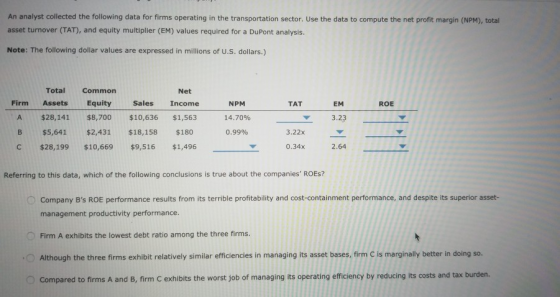 An analyst collected the following data for firms operating in the transportation sector. Use the data to compute the net pro