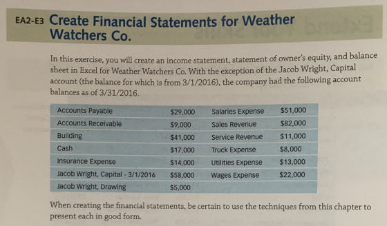 EA2-E3 Create Financial Statements for Weather Watchers Co. balance In this exercise, you will create an income statement, statement of owners equity, and sheet in Excel for Weather Watchers Co. With the exception of the Jacob Wright, Capital account (the balance for which is from 3/1/2016), the company had the following account balances as of 3/31/2016. Accounts Payable Accounts Receivable Building Cash Insurance Expense Jacob Wright, Capital -3/1/2016 Jacob Wright, Drawing $29,000 Salaries Expense $51,000 $9,000 Sales Revenue $82,000 $41,000 Service Revenue $11,000 $17,000 Truck Expense $14,000 Utilities Expense $13,000 $58,000 $5,000 $8,000 Wages Expense $22,000 When creating the financial statements, be certain to use the techniques from this chapter to present each in good form.