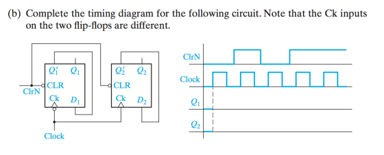 (b) Complete the timing diagram for the following circuit. Note that the Ck inputs on the two flip-flops are different. ClrN