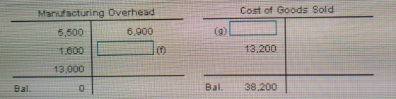 Manufacturing Overhead Cost of Goods Sold 6.900 13,200 Bal. 0 Bal. 38,200