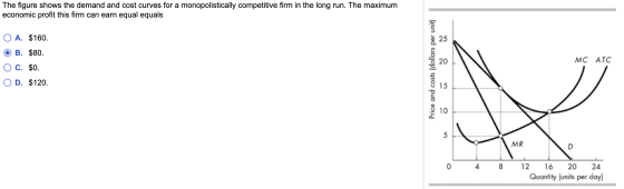 The figure shows the demand and cost curves for a monopolistically competitive firm in the long run. The maximum economic pro