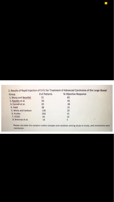 2. Results of Rapid Injection of S-FU for Treatment of Advanced Cardinoma of the Large Bowel Group # of Patients % Objective Response 1. Sharp and Benefiel15 2. Rochlin et al 3. Cornell et al. 4. Field 5. Weiss and lackson 6. Hurley 7.ECOG &. Brennan et al. 10 Please calculate the variation within samples and variation among study to study, and summarine your