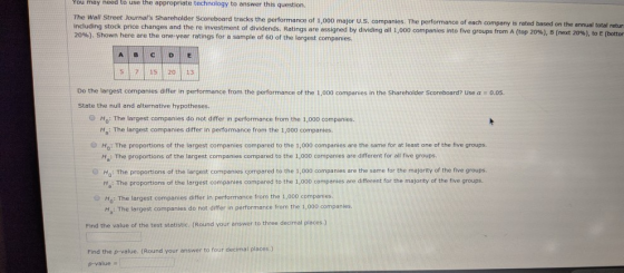 You may need to use the appropriate technology to answer this question The Wall Street Journals Shareholder Scoreboard track