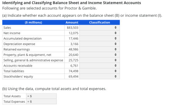 Identifying and Classifying Balance Sheet and Income Statement Accounts Following are selected accounts for Proctor & Gamble.