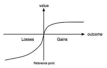 value outcome Losses Gains Reference point