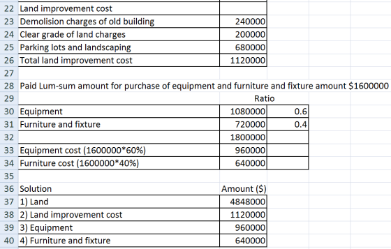 0.6 22 Land improvement cost 23 Demolision charges of old building 240000 24 Clear grade of land charges 200000 25 Parking lo