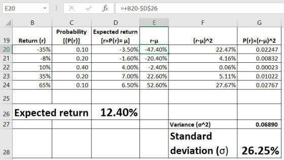 E20 - A B (r-u)^2 19 20 Return (v) -35% X V C Probability [(P )] 0.10 0.20 0.40 0.20 0.10 fc =+B20-$D$26 D E Expected return