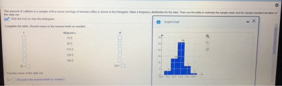 The amount of caffeine in a sample of ive-ounce servings of brewed coffee is shown in the histogram Make a frequency distibution for the data Then use the table to estimate the sample mean and the sample standard deviation of the data set Click the icon to view the histogram GraphyChant Complete the table Round values to the nearest tenth as needed Midpoint x 70.5 925 1145 36 5 58 5 of Find the mean of the data set Round to the nearest terth as needed)