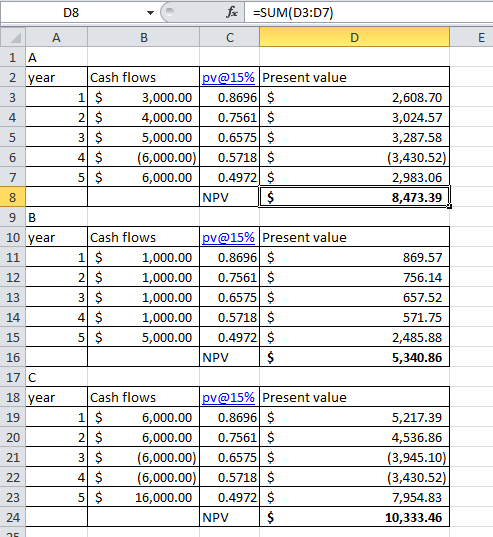 D8 fc =SUM(D3:07) BC D А 1 A 2 year Cash flows pv@15% Present value 1 $ 3,000.00 0.8696 $ 21 $ 4,000.00 0.7561 $ $ 5,000.00 0