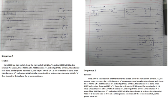 Py C) fic う Sequence 1 Solution Here X000 is a start switch. Once the start switch is ON i.e. 1, output Y000 is ON i.e. the