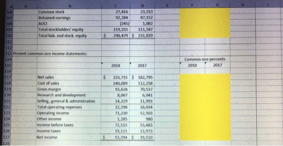Common stock Retained earnings AOC Total stockholders equity Total liab, and stock equity CIDE 27,416 23,313 92,284 87,152 (