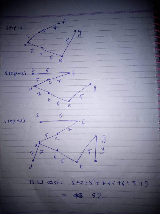 f step-5 7 os 5 5 7 b e s 6 Step-(6) f 1 7 5 vo S 6. -step (7) f F 5 oo Z 5 g b 6 d Total cost= 6+7+5+ 7 + 7 +6 +5+9 52