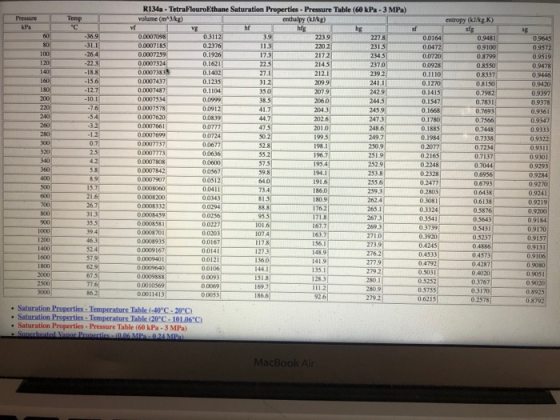 R134a - Tetra FlouroEthane Saturation Properties - Pressure Table (60 kPa - 3 MPa) Presse Temp volume (m3/kg) enthalpy (kJ/kg