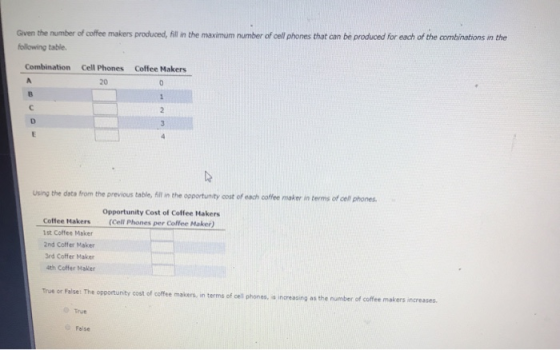 Given the number of coffee makers produced, fill in the maximum number of cell phones that can be produced for each of the co