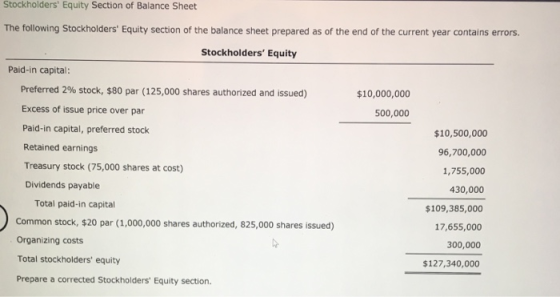 Stockholders Equity Section of Balance Sheet The following Stockholders Equity section of the balance sheet prepared as of the end of the current year contains errors. Stockholders Equity Paid-in capital: Preferred 2% stock, $80 par (125,000 shares authorized and issued) Excess of issue price over par Paid-in capital, preferred stock Retained earnings Treasury stock (75,000 shares at cost) Dividends payable 10,000,000 500,000 $10,500,000 96,700,000 1,755,000 430,000 $109,385,000 17,655,000 300,000 Total paid-in capital Common stock, $20 par (1,000,000 shares authorized, 825,000 shares issued) Organizing costs Total stockholders equity Prepare a corrected Stockholders Equity section 127,340,000