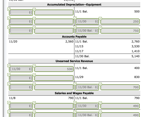 Accumulated Depreciation Equipment 11/1 Bal. 500 11/30 250 11/30 Bal. 750 11/20 Accounts Payable 2,560 11/1 Bal. 11/15 11/17