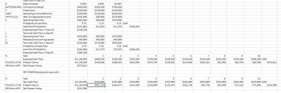 8,000 $400,000 $140,000 $260,000 $202,800 $202,800 0.70 $141,960 $226,200 5,000 $250.00 $140,000 $110,000 $85,800 $85,800 0.1