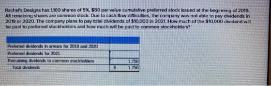 Rachels Designs has 1,100 shares of 5%, $50 par value cumulative preferred stock issued at the beginning of 2019. Al remaini