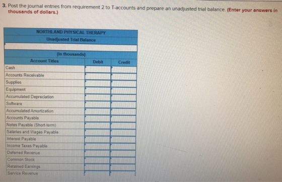 3. Post the journal entries from requirement 2 to T-accounts and prepare an unadjusted trial balance. (Enter your answers in