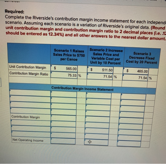 Required: Complete the Riversides contribution margin income statement for each independ scenario. Assuming each scenario is