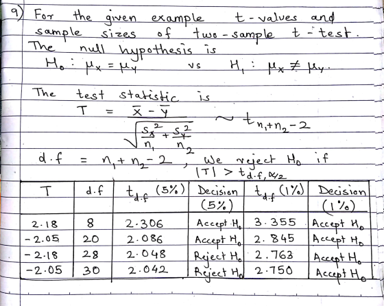 A . 9) For the given example . t-values and I sample sizes of two-sample t-test | The null nupothesis is Ho Mx = My vs H, : x